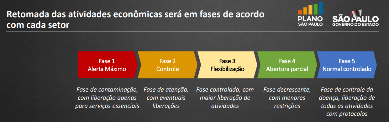 Nova Fase Do Plano Sao Paulo Comeca Nesta Segunda Feira 1Âº Governo Do Estado De Sao Paulo