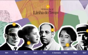 São Paulo lança a Agenda Tarsila, eixo fundamental do projeto Modernismo Hoje